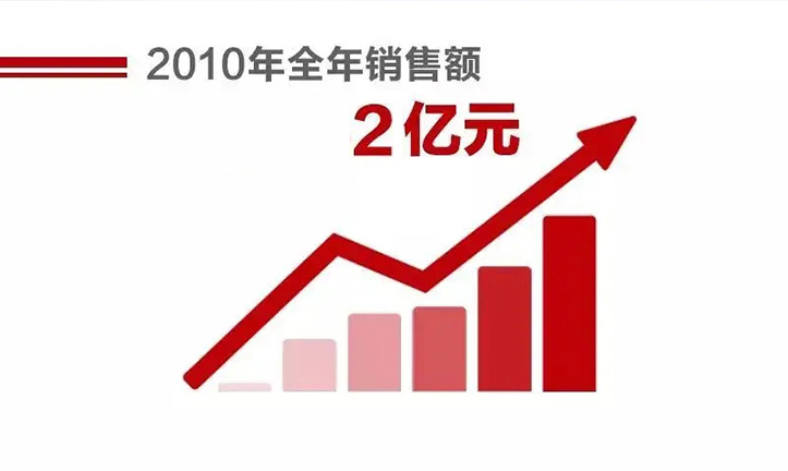 1701vip黄金城(中国大陆)有限公司官网